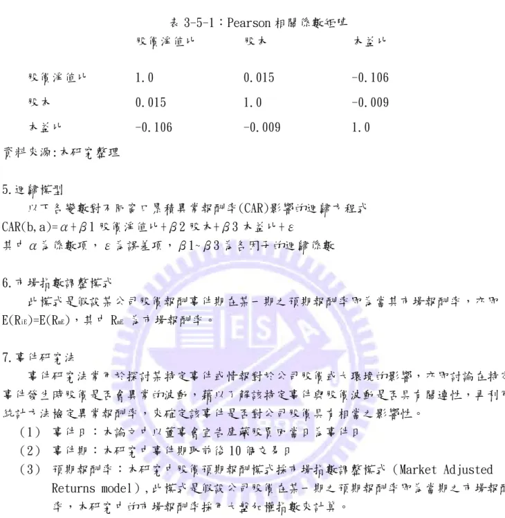 表 3-5-1：Pearson 相關係數矩陣  股價淨值比  股本  本益比  股價淨值比  1.0  0.015  -0.106  股本  0.015  1.0  -0.009  本益比  -0.106  -0.009  1.0  資料來源:本研究整理  5.迴歸模型  以下各變數對不同窗口累積異常報酬率(CAR)影響的迴歸方程式  CAR(b,a)=α+β1 股價淨值比+β2 股本+β3 本益比+ε  其中α為係數項，ε為誤差項，β1~β3 為各因子的迴歸係數  6.市場指數調整模式  此模式是假設某公