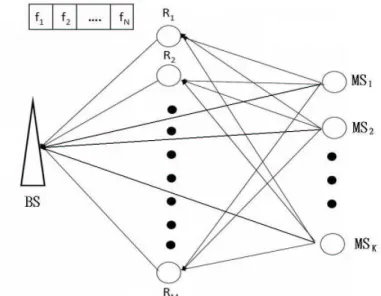 Figure 3.1: SISO system model