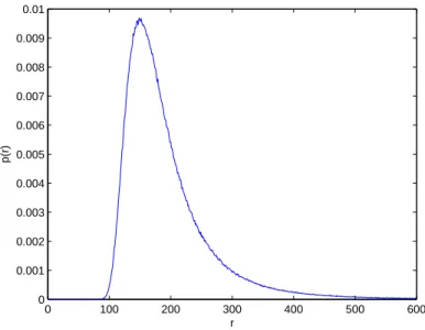 Figure 3.2: The probability density function of the user location distribution; r 0 = 150 m.