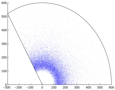 Figure 3.3: The user location distribution; r 0 = 150 m.