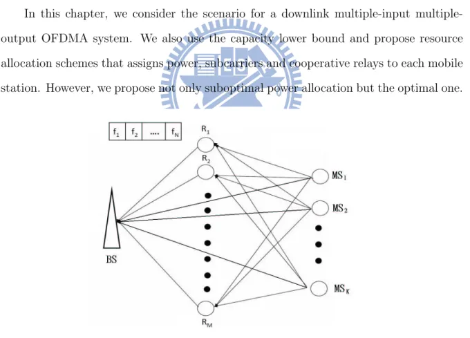 Figure 4.1: MIMO system model