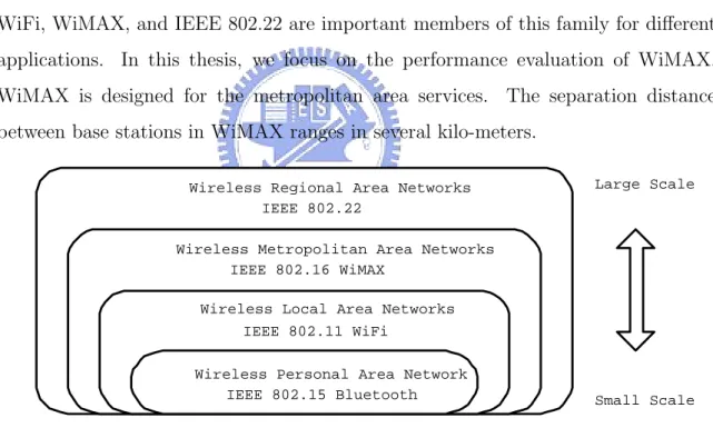 Figure 2.1: IEEE Wireless Networks