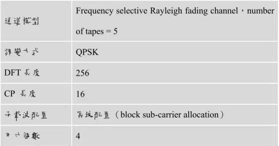 表 5.1  OFDMA 系統參數 