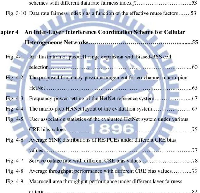 Fig. 3-6    Average SINR distributions of CEUs with handover list size > 1………... 48  Fig