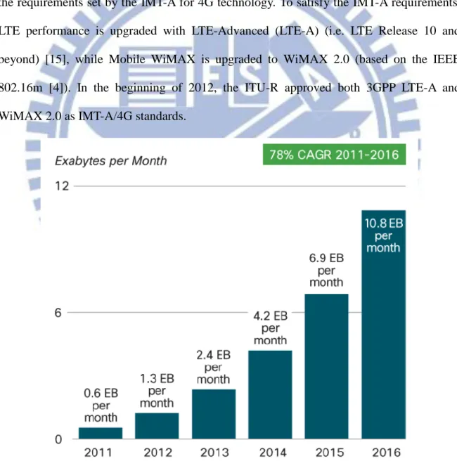 Fig. 1-1 Global mobile data traffic forecast (source: Cisco VNI [1]) 