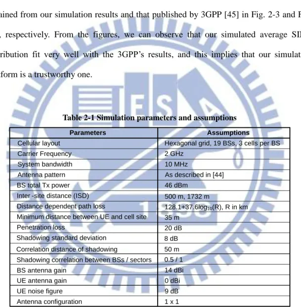 Table 2-1 Simulation parameters and assumptions 