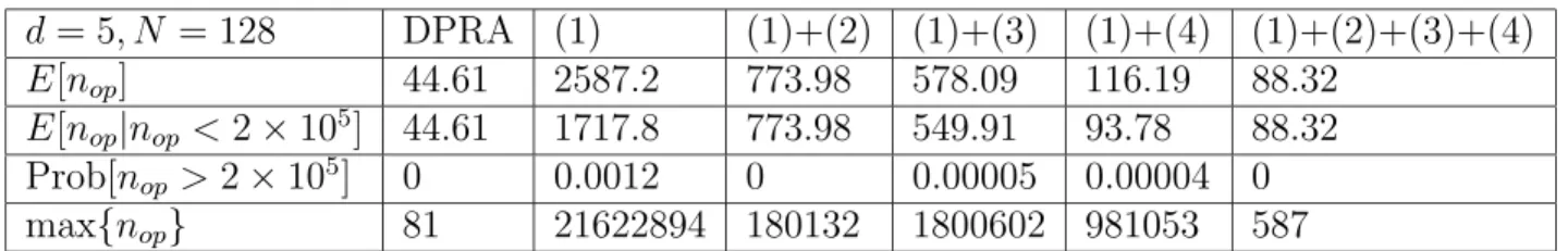 Table 3.2: A branch and bound based resource allocation (BBRA) algorithm