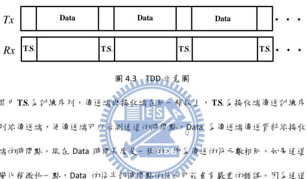 圖 4.4    TDD 調整傳送符元個數示意圖 