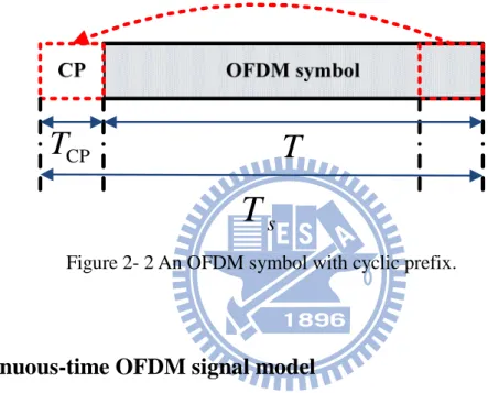 Figure 2- 2 An OFDM symbol with cyclic prefix. 