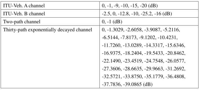 Table 6.2 Power delay profiles of channel environments  ITU-Veh. A channel  0, -1, -9, -10, -15, -20 (dB)  ITU-Veh