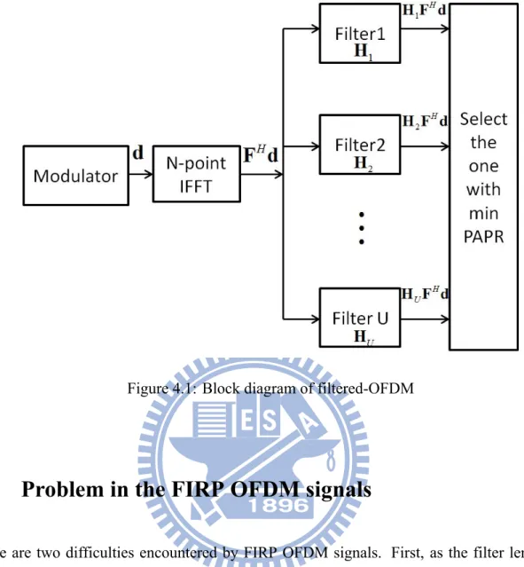 Figure 4.1: Block diagram of filtered-OFDM