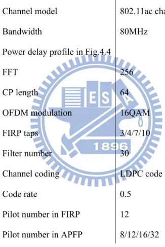 Table 4.1: Simulation parameters