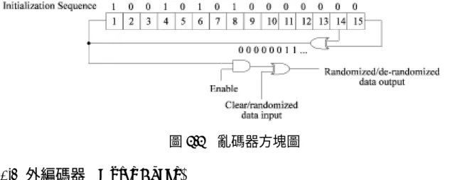 圖 2.2  亂碼器方塊圖  2.4  外編碼器 (Outer Coder)  接在亂碼器之後的是外編碼器，使用的編碼方式為 Reed-Solomon code  (RS  碼)。此 RS 編碼器的輸入是長度為 MPEG 188Ⅱ 位元組的封包，並計 算出長度為 16 位元組的 parity，並將之加在原來 188  位元組的封包之後成 為一個長度為 204 位元組的封包。這個長度為 204 位元組的封包在傳送過 程中如果發生錯誤，只要錯誤的個數不超過 8 個位元組，接收端的 RS 解 碼器就能夠將錯誤糾正