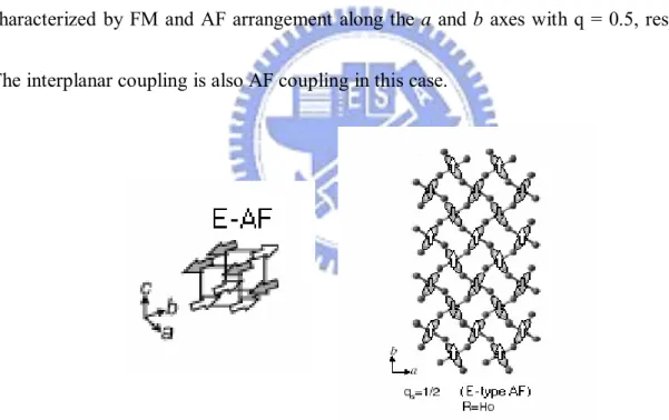 Fig. 2.10 The E-type magnetic structure [17, 26] the arrows indicate the spins of Mn 3+