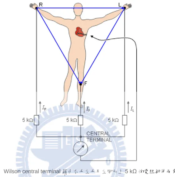 圖 2.6    Wilson central terminal 藉由右手左手及左腳加上 5 kΩ 的電阻衍伸而來。 