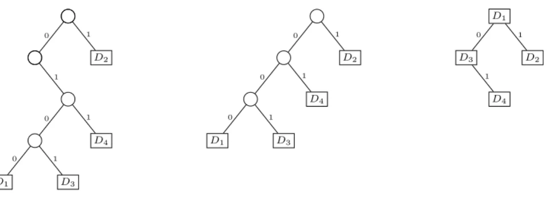 Fig. 1: A 2-dimensional trie, PATRICIA trie and digital search tree built from the data
