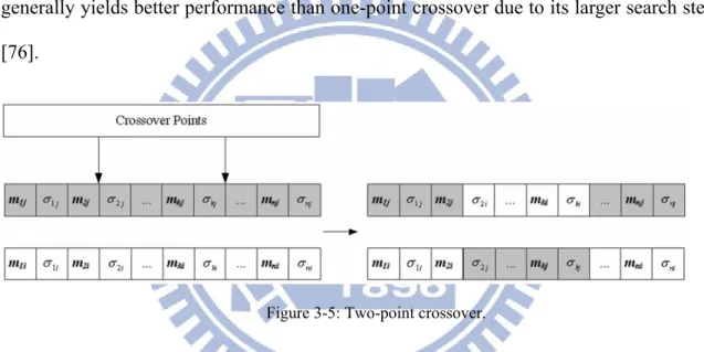 Figure 3-5: Two-point crossover. 