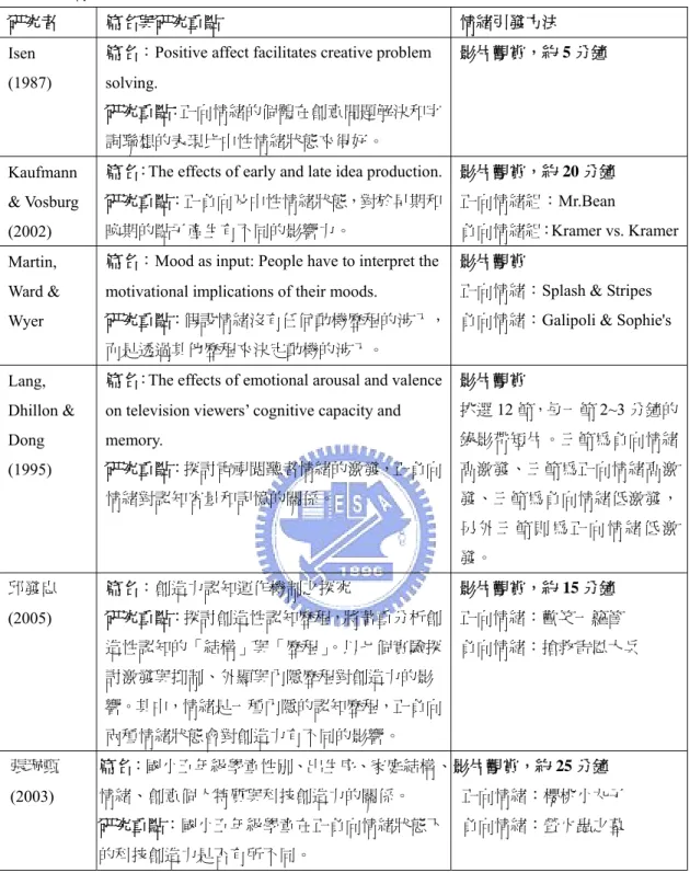 表 2-2  情緒引發之研究整理表 