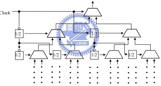 Figure 3.5 Architecture of The Novel Tree-Type Serializer with 2  to 1.  N
