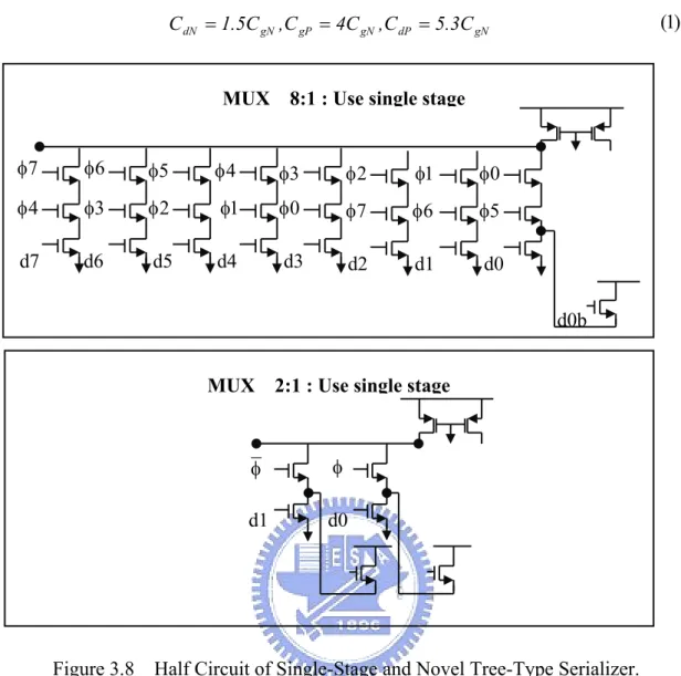 Figure 3.8    Half Circuit of Single-Stage and Novel Tree-Type Serializer. 