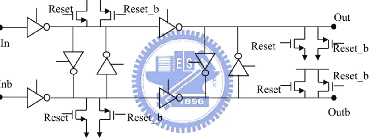 Figure 3.11    DFF of Clock Generator. 