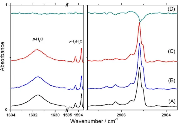 圖 4. 8 濃度為 170 ppm 的 CH 3 I 之 C-H 對稱伸張振動模 ν 1 在 3.2 K p-H 2