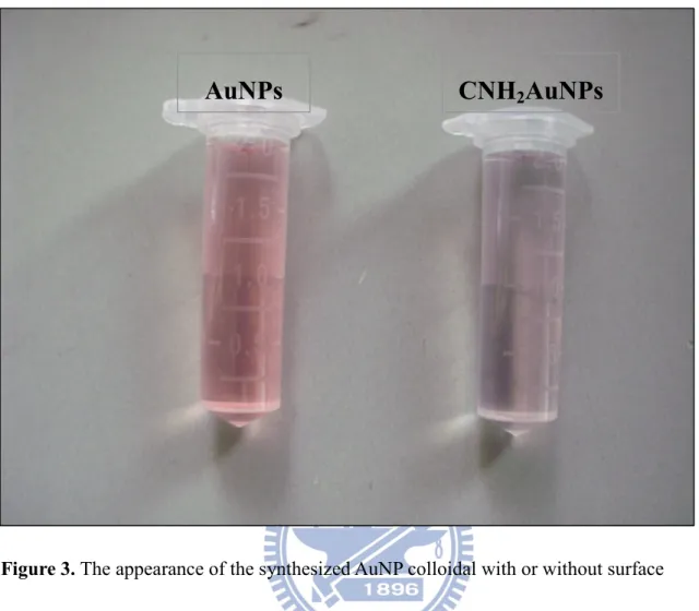Figure 3. The appearance of the synthesized AuNP colloidal with or without surface 
