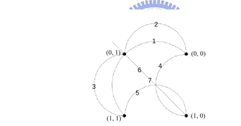 Fig 2-8 the symbol constellation with electric field locus of a dual-drive transmitter