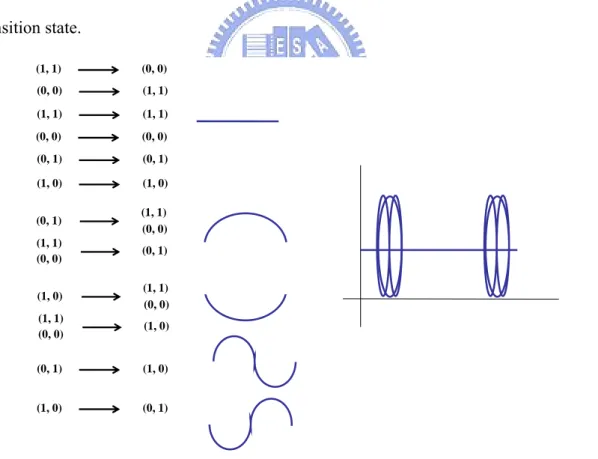 Fig 2-10 the five kind power fluctuates of symbol transition