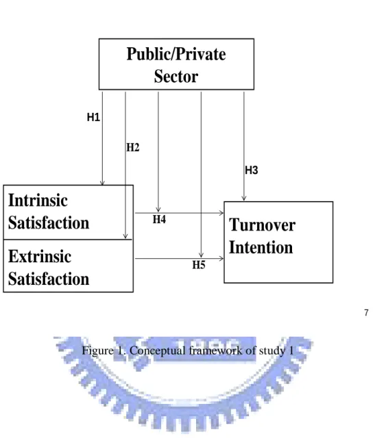 Figure 1. Conceptual framework of study 1 