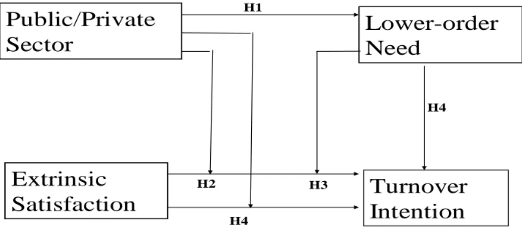 Figure 2. Conceptual framework of study 2 