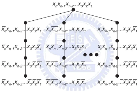 Figure 3.5: an extended star structure in an n-dimensional Hypercube with n ≥ 5.
