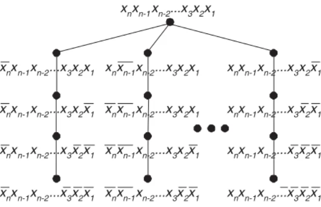 Figure 4.1: illustration of the proof of Lemma 3, an ES(x; n) of order n at x = x n x n−1 