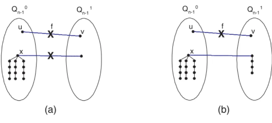 Figure 4.2: illustration for the inductive step in the proof of Lemma 4.