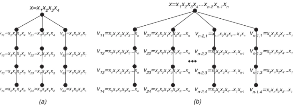 Figure 4.3: illustration of the proof of Lemma 5, a) an ES(x; 3) of order 3 at x = x 1 x 2 x 3 x 4 ; b) an ES(x; n − 1) of order n − 1 at x = x 1 x 2 
