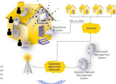 Figure 1.1: Typical femtocell deployment scenario.