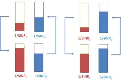 Figure 5.1: Oscillation.