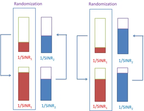 Figure 5.2: Randomization.