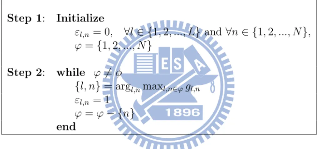 Table 3.2: Subcarrier allocation based on virtual maximum SINR.