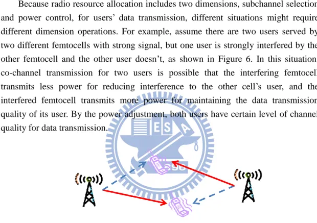 Figure 7 An example of two femtocells environment with two users significantly interfered