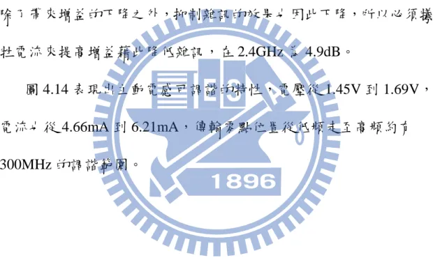 圖 4.12 為線性度部分，IP 1dB 為-56dBm，OP 1dB 為-46dBm，IIP 3 為 -47dBm，OIP 3 為-37dBm。  圖 4.13 為雜訊指數的部分，由於 LNA 的兩個頻帶有稍微偏差， 除了帶來增益的下降之外，抑制雜訊的效果也因此下降，所以必頇犧 牲電流來提高增益藉此降低雜訊，在 2.4GHz 為 4.9dB。  圖 4.14 表現出主動電感可調諧的特性，電壓從 1.45V 到 1.69V， 電流也從 4.66mA 到 6.21mA，傳輸零點位置從低頻走至高頻約有 300M