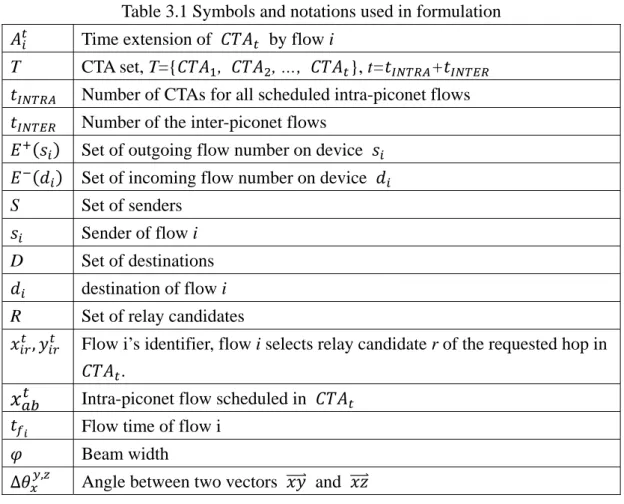 Table 3.1 Symbols and notations used in formulation  Time extension of   by flow i   