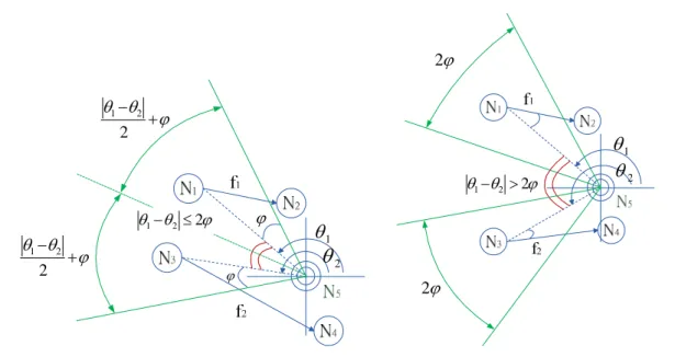 Figure 4.2 Concurrence restricted extent: an illustrative example 