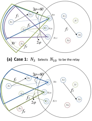 Figure 4.3 Set of relay candidates: an illustrative example 