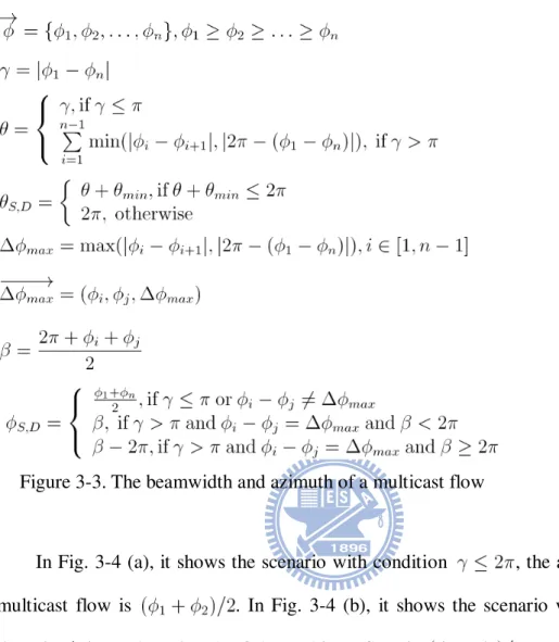 Figure 3-3. The beamwidth and azimuth of a multicast flow 