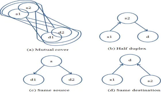 Figure 3-5. The four conflict rules 