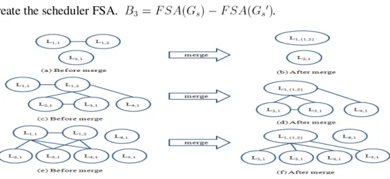 Figure 4-3. Conflict graph of each merge rule
