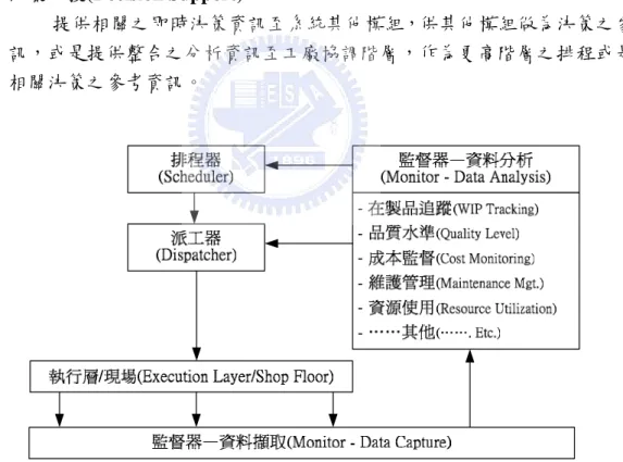 圖 2.4  監督器之資料擷取與分析功能示意圖[Higgens &amp; Browne, 1990] 