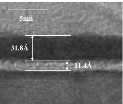 Fig. 2-15  HRTEM image of a device with HfO 2 /SiON gate stack.   