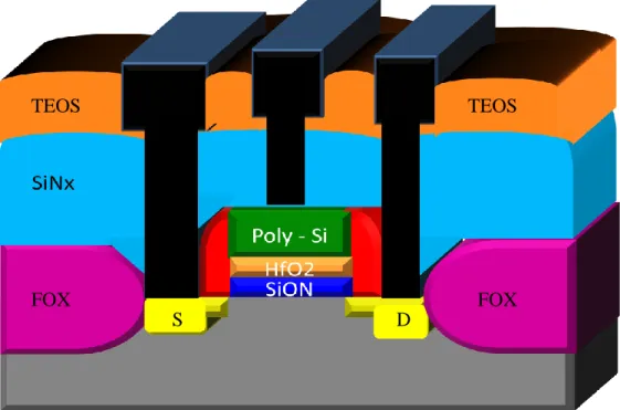 Fig. 2.3(b) Schematic cross section of CESL nMOSFETs with HfO 2 /SiON gate stack                    with and without fluorinated 